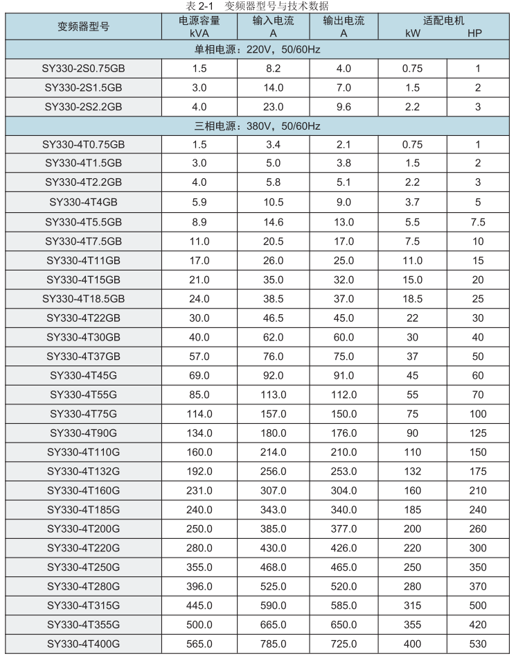 变频器选型参数