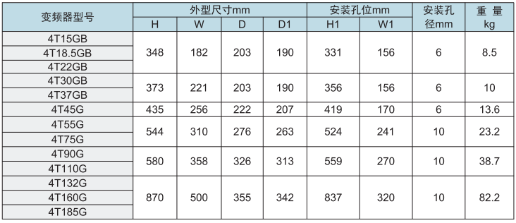 变频器安装尺寸参数