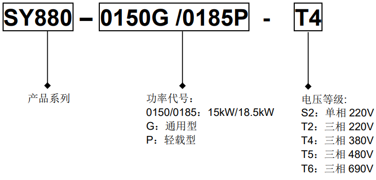 变频器880命名规则 变频器880命名规则