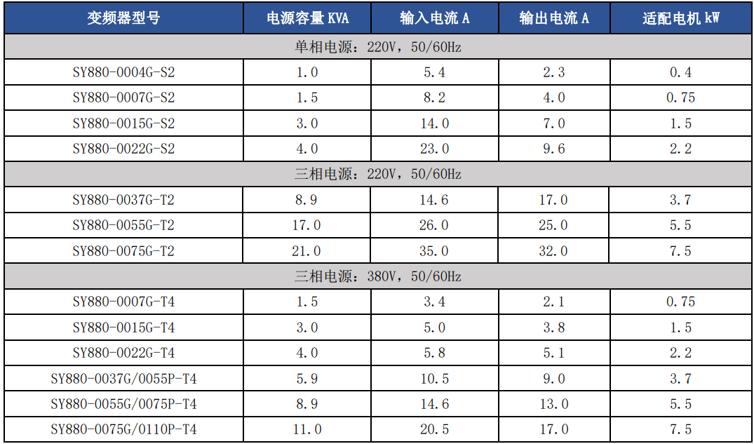 山宇880变频器型号 山宇880变频器型号