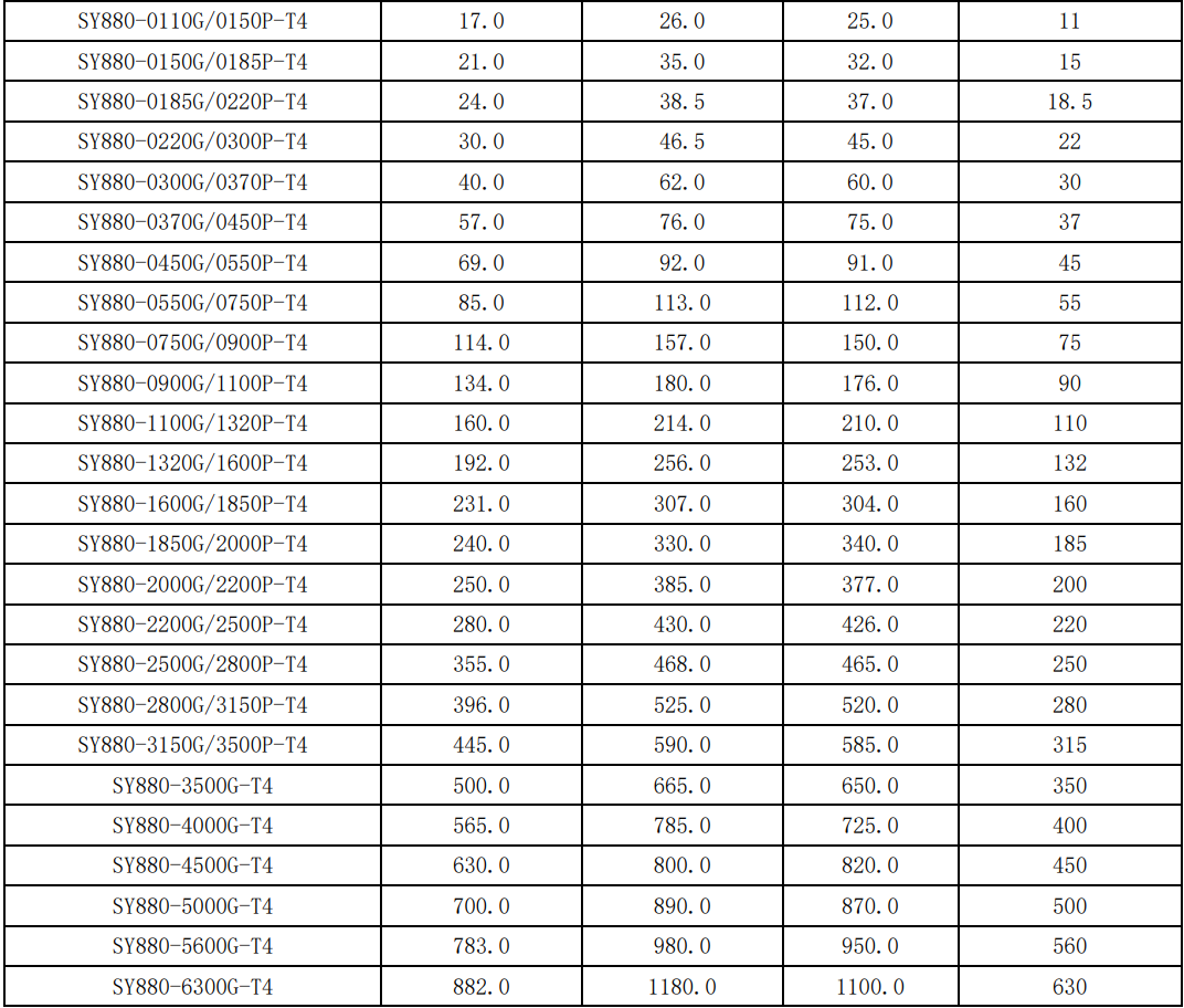 山宇880变频器型号说明 山宇880变频器型号说明