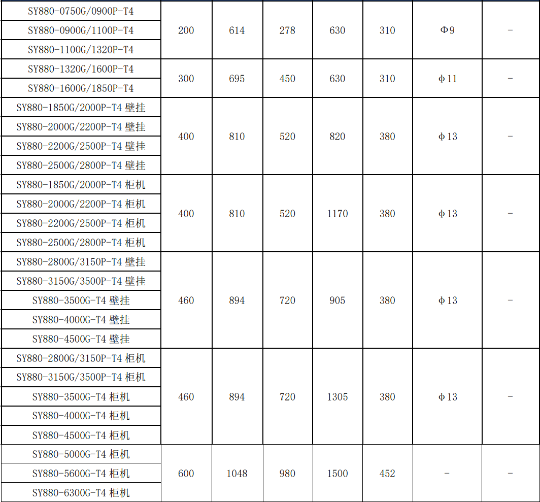 880变频器各型号尺寸参数 880变频器各型号尺寸参数